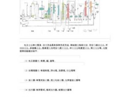 化工设备，化工设备符号意义？
