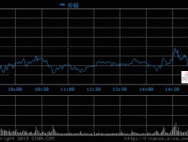 600797（600797浙大网新715进的，能否继续持有？）