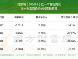 陆家嘴600663 600663可以持有吗持有陆家嘴，短期内？