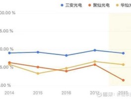 三安光电股票，股票高转送是不是好事情看下三安光电？