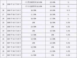 超额存款准备金利率 2013年超额准备金利率是多少？