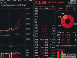 300857（edr 概念股是指哪些股？）