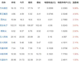 蚂蚁金服概念股一览 蚂蚁金服股票代码是多少啊？