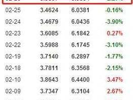 000925？000925基金净值查询9月10日当天基金净值？