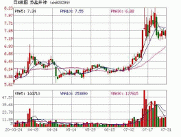 苏盐井神股票历史行情（苏盐井神股票专家分析）