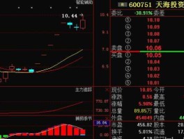 600751股票 天津的本地股票名称和代码？