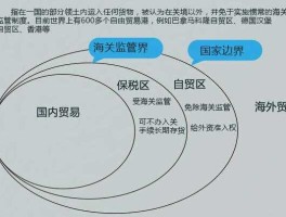 天津自贸区概念股龙头 请问自贸区是什么意思？