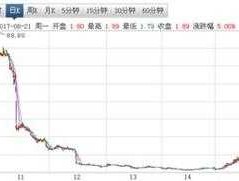 601558股票？军工板块股票代码？