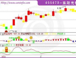 东阳光铝股吧，第一次买股票东阳光铝600673，买了后就一直在跌。郁闷啊？