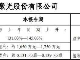 金运激光股票，军用激光上市公司？