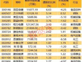 000898股票？不锈钢股票上市公司？