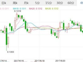 人民币对欧元汇率今日（最近人民币兑美元汇率走势）
