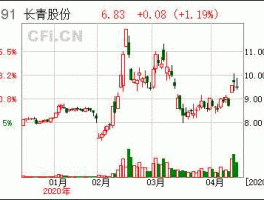 长青股份股票？长青集团和长青股份是什么关系？