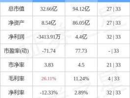 中成股份股票（新能源板块有哪些股票？）