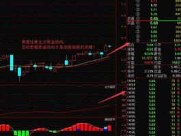 000737 还是继上涨？南风化工000737出现白十字星？