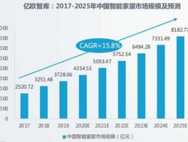 万讯自控 科创板 北交所打新能挣钱吗？