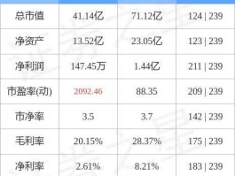 300499高澜股份，300499高澜股份是在什么板块？