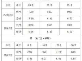 今日柴油价格多少钱一升（成都今日柴油价格多少钱一升）