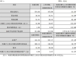 顺丰股票002352 顺丰哪一年上市的时间？