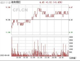601118海南橡胶？海南橡胶601118所属板块是什么？