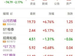 今日股市大盘点数 基金大盘点数如何看？