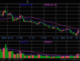 天阳（天阳科技的稀缺性是什么？）