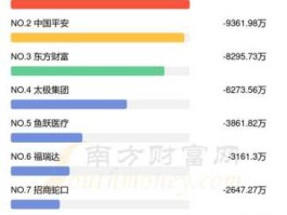 养老产业概念股？中关村是什么概念股？