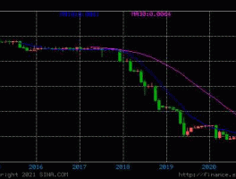 美金兑巴基斯坦卢比（美金兑巴基斯坦卢比价格）