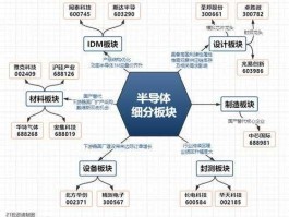 股票天富热电？请问有哪些概念股含有SIC碳化硅？