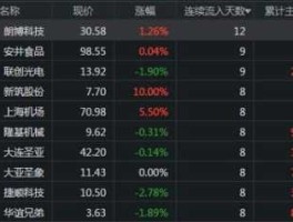 002221股票（原油板块都有哪些股票？）