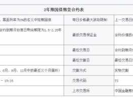 什么是期货(什么是期货合约)