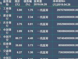 小盘蓝筹股（低价蓝筹股小盘有哪些？）