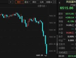 2015股市什么时候崩盘（2015股市暴跌真实原因）