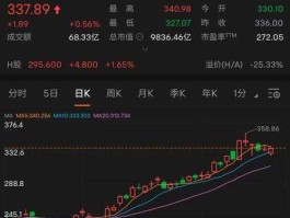 比亚迪港股市值（比亚迪港股股本）