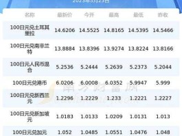 汇率换算英镑人民币（2023英镑9月还会跌吗）