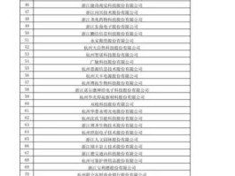 瑛明？求证监会公布515家拟上市公司名单？