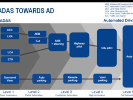 autonomy公司？map是什么公司？