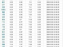 汽油价格92号，92号汽油价格92是什么意思？