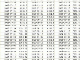铜期货？铜价格期货多少钱一斤？