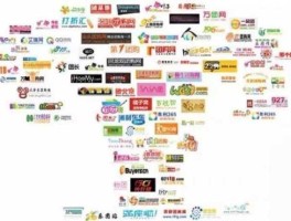 高朋团网，千团大战发生时间？