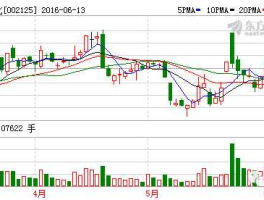 湘潭电化股票走势图（湘潭电化股明天走势）