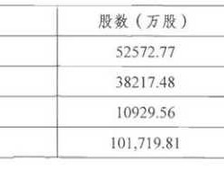海南发展股票 海南农信统一法人改革后股本金多少元一股？