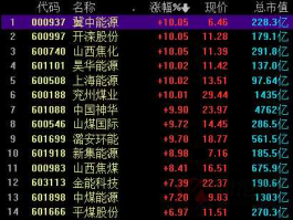 600997股票，煤炭龙头股有哪些？