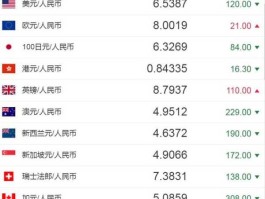 朝鲜元与人民币汇率？一元人民币等于多少朝鲜币？