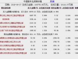 000957股票，金龙汽车股票是龙头股吗？