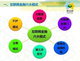 互联网金融财经门户网（互联网金融业态模式是什么？）