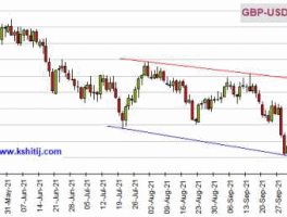 欧元兑英镑走势分析（欧元兑英镑基本分析）