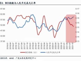 2020年人民币汇率走势(2020年人民币汇率走势分析)