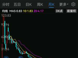 300431股票（股票中最后一字带天的？）