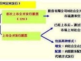 中国股市的结构（中国股市结构组成）